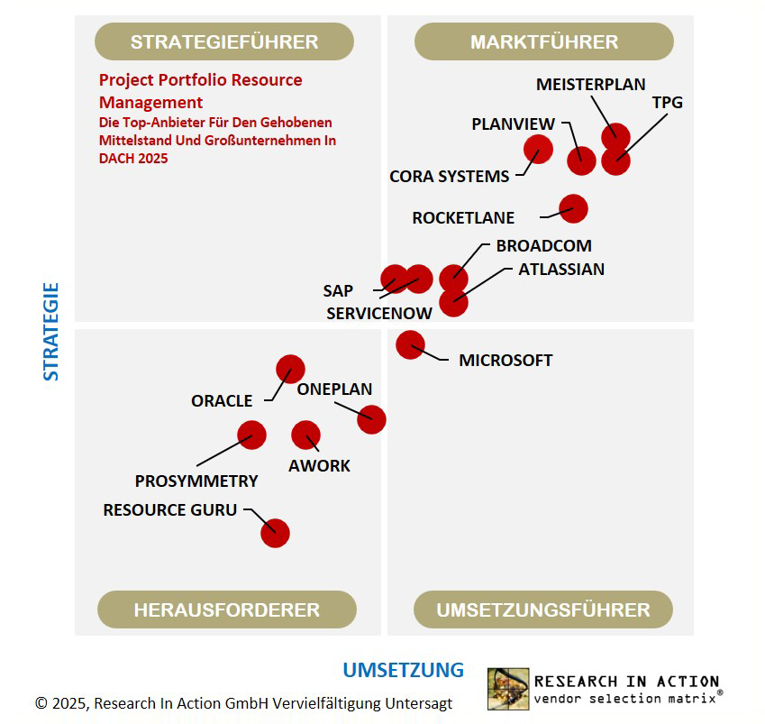 Vendor Selection Matrix™ Projektportfoliomanagement 2025